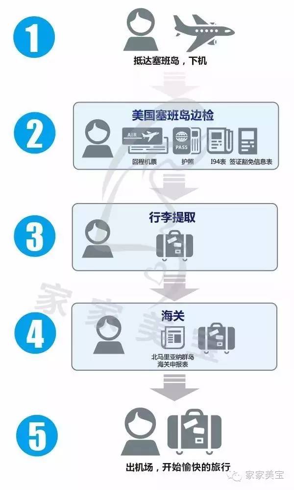塞班岛入境解析(值得收藏) - 英迈利